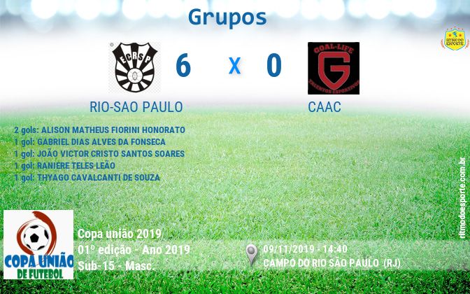 Resultado da partida