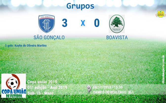 Resultado da partida