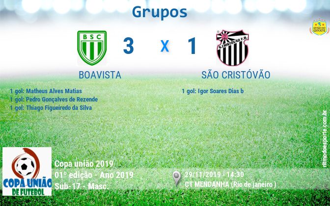 Resultado da partida