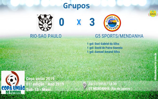Resultado da partida