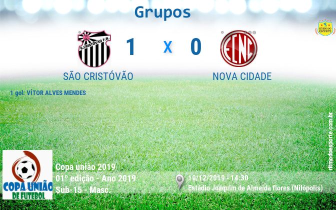 Resultado da partida