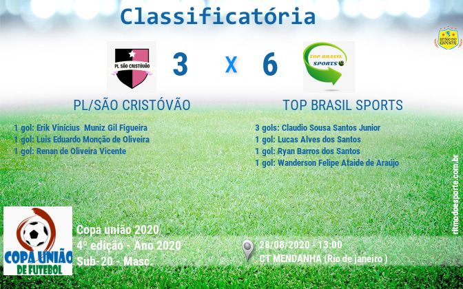 Resultado da partida