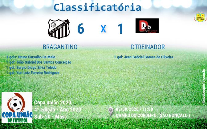 Resultado da partida
