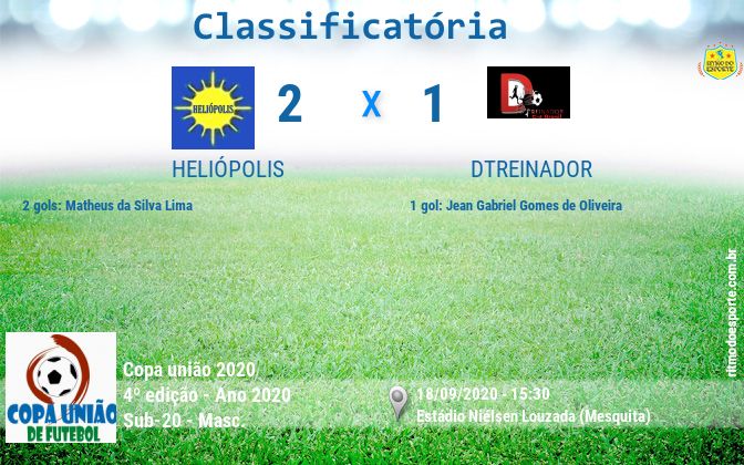 Resultado da partida