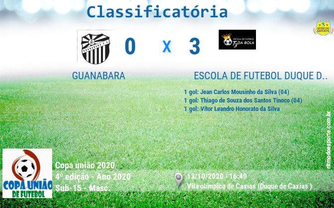 Resultado da partida