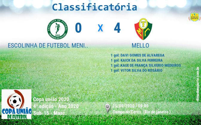 Resultado da partida