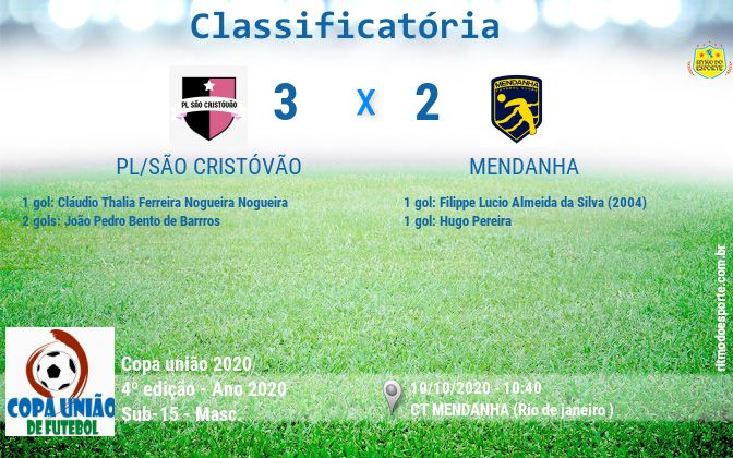 Resultado da partida