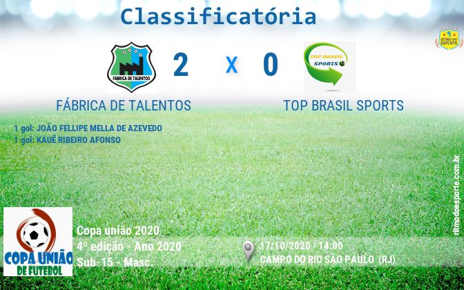 Resultado da partida