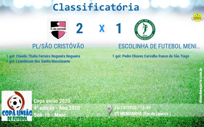 Resultado da partida