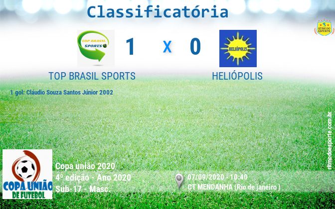 Resultado da partida