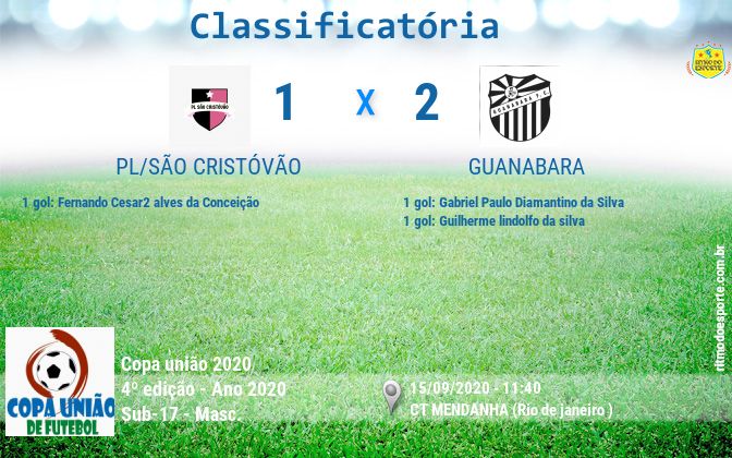 Resultado da partida