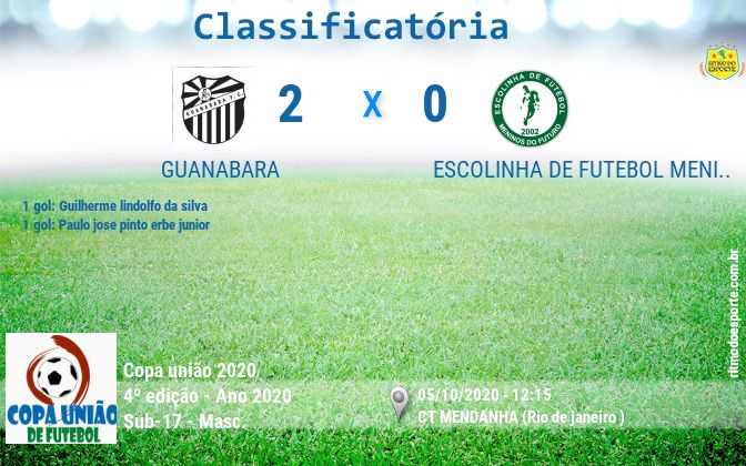 Resultado da partida