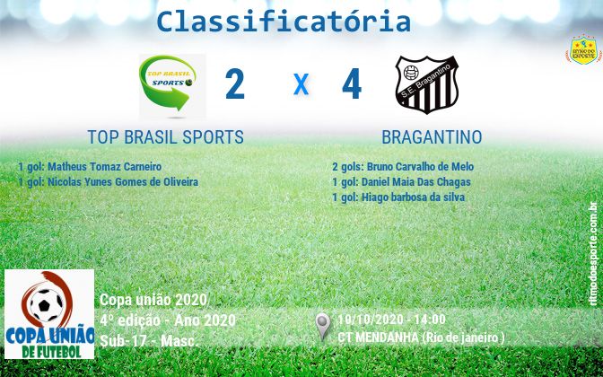 Resultado da partida