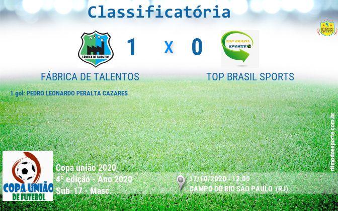 Resultado da partida