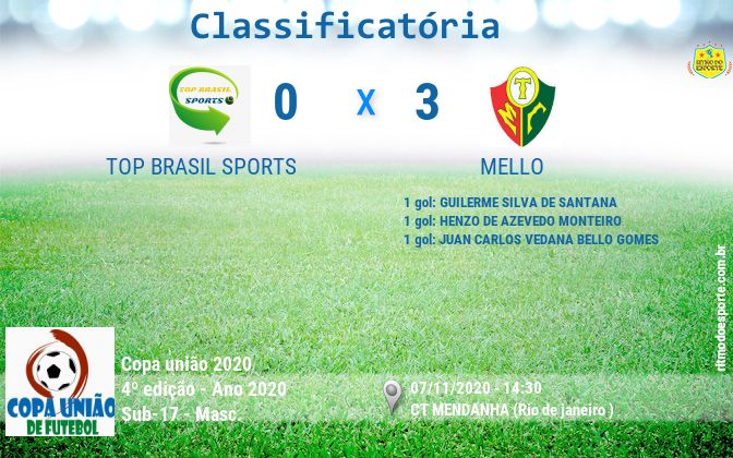 Resultado da partida