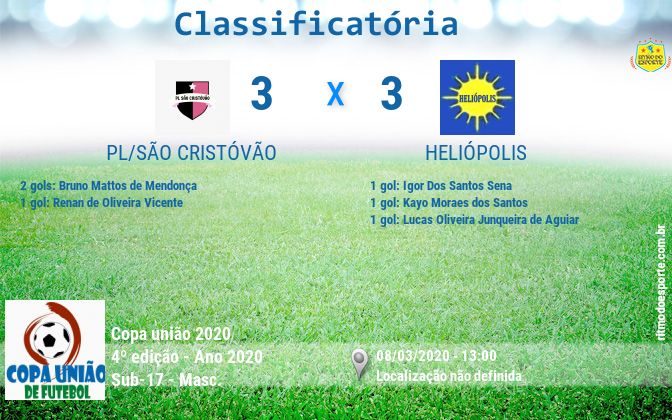 Resultado da partida
