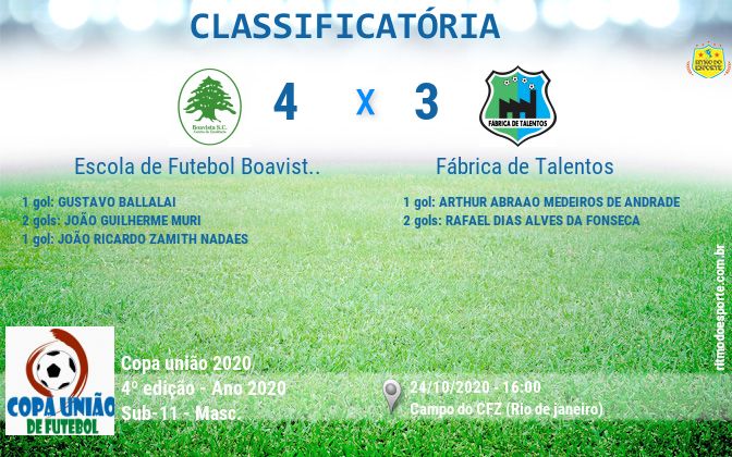 Resultado da partida
