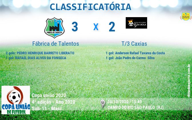 Resultado da partida