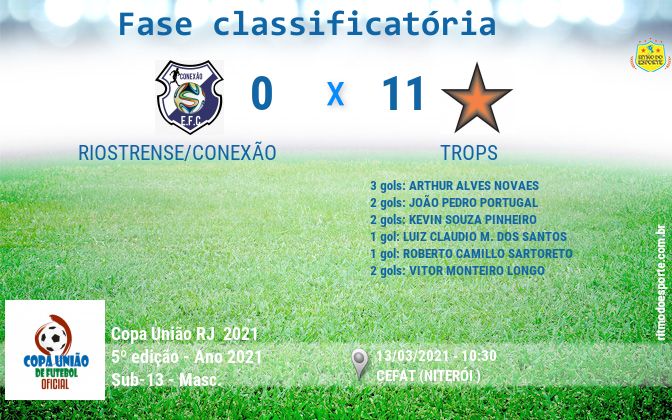 Resultado da partida