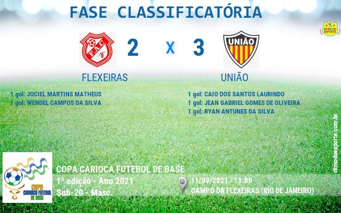 Resultado da partida