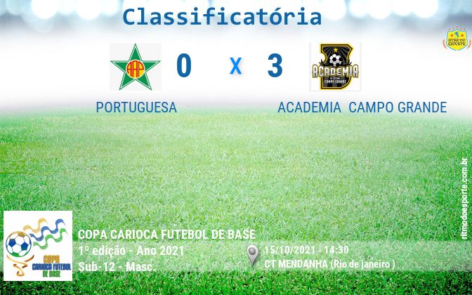 Resultado da partida