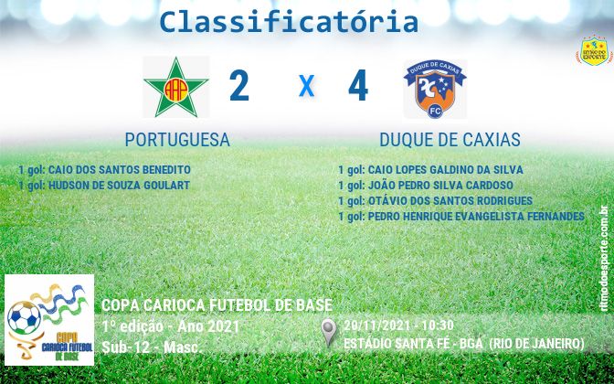 Resultado da partida