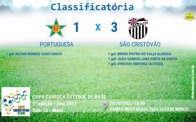 Resultado da partida