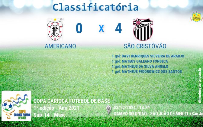 Resultado da partida