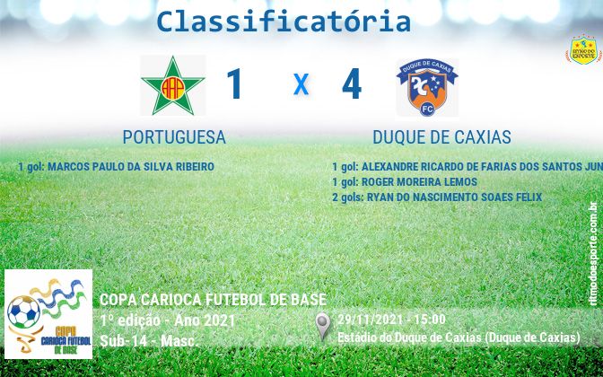 Resultado da partida