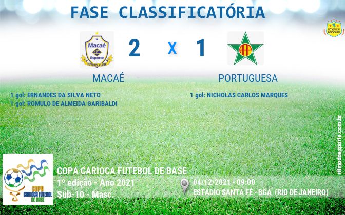 Resultado da partida