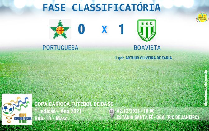 Resultado da partida