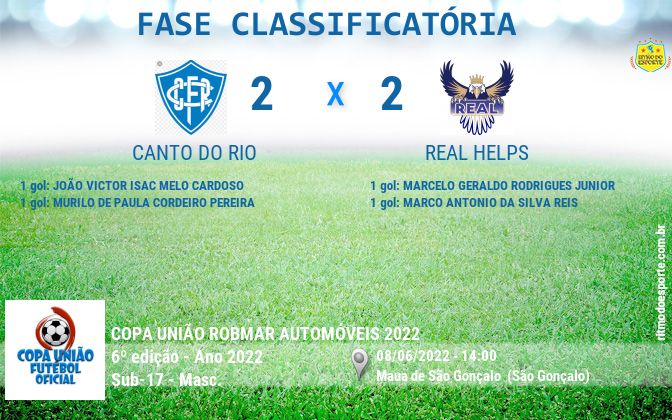 Resultado da partida