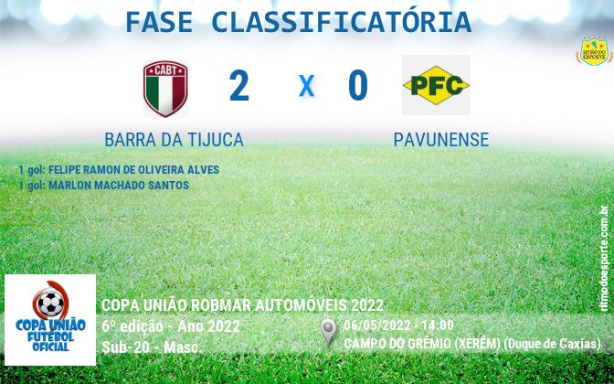 Resultado da partida