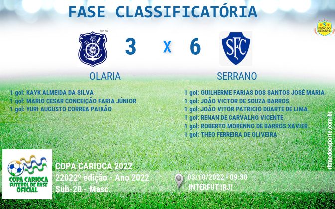 Resultado da partida