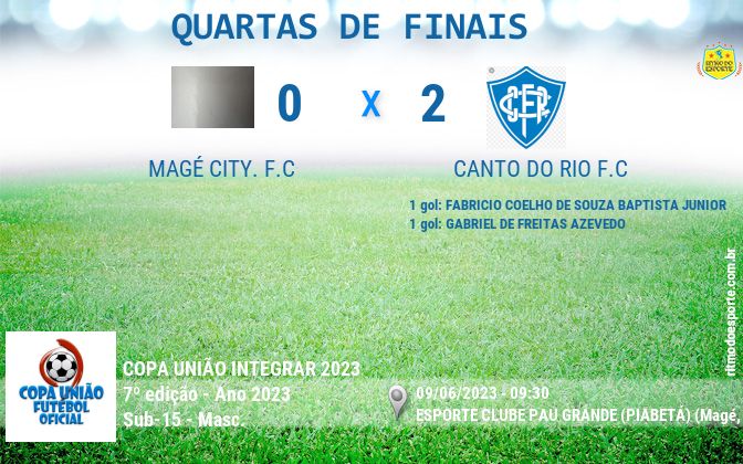 Resultado da partida