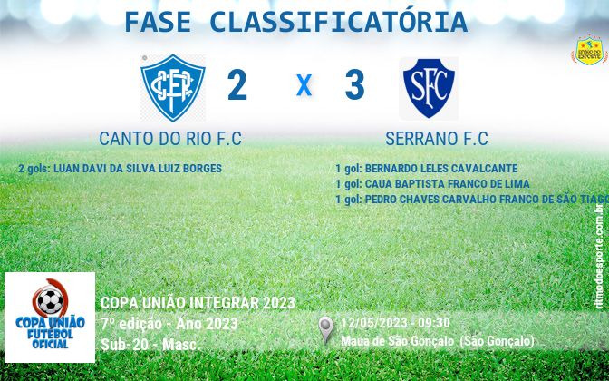 Resultado da partida