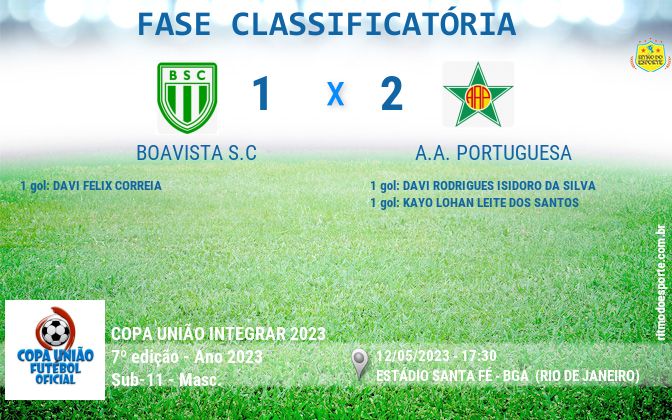 Resultado da partida