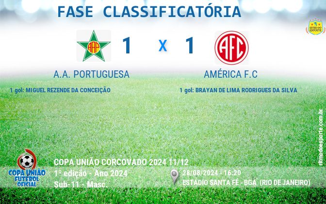 Resultado da partida