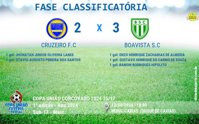 Resultado da partida