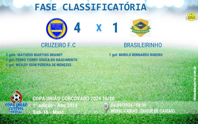Resultado da partida