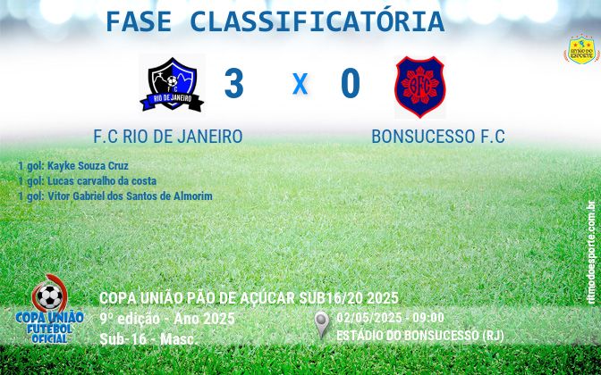Resultado da partida