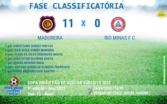 Resultado da partida