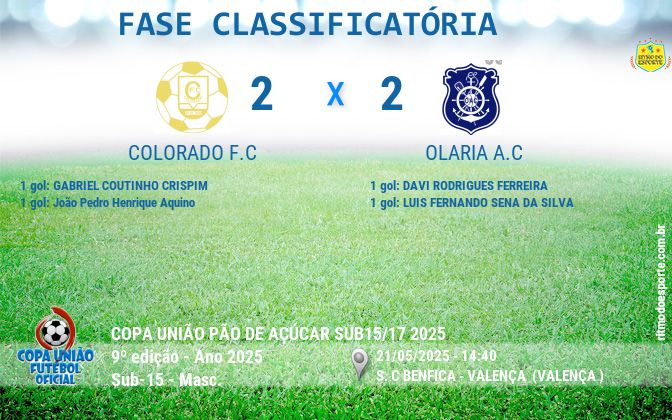 Resultado da partida
