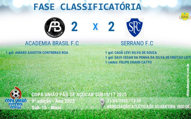 Resultado da partida