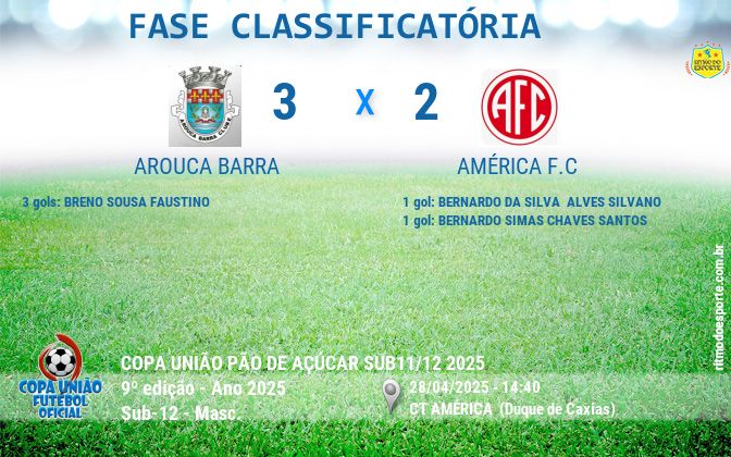 Resultado da partida