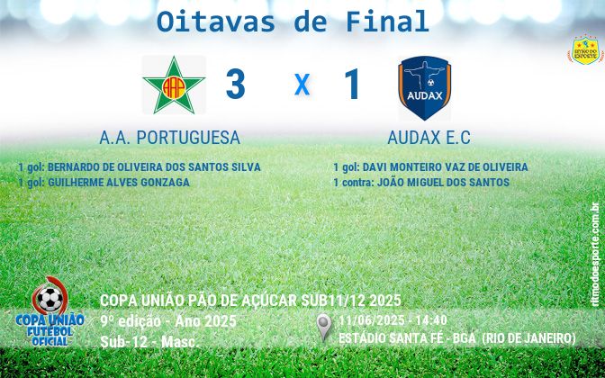 Resultado da partida