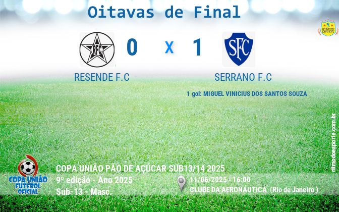Resultado da partida