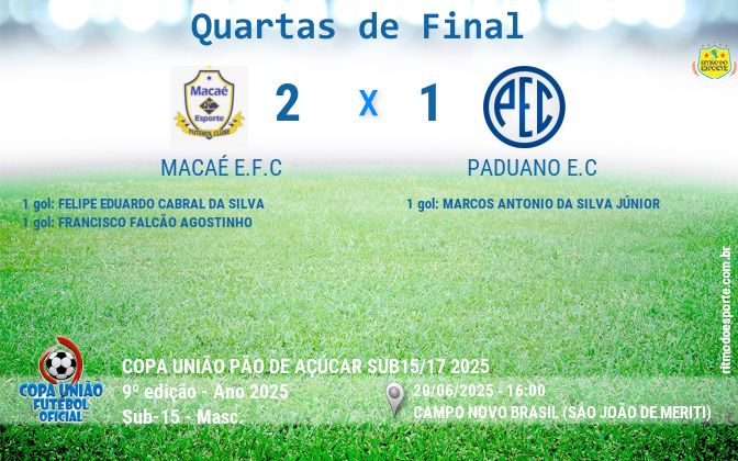 Resultado da partida
