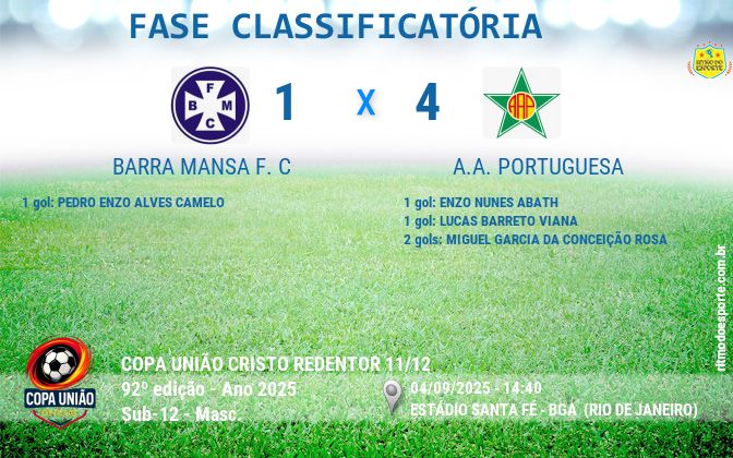 Resultado da partida