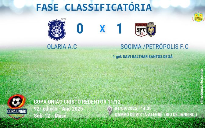 Resultado da partida